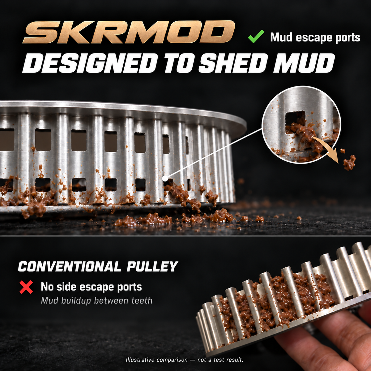 SKRMOD pulley mud escape ports versus conventional pulley: illustrative mud buildup comparison